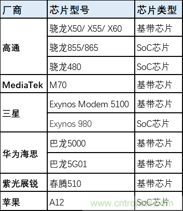 解鎖12億小目標之后，移動物聯(lián)網(wǎng)產(chǎn)業(yè)的增速將如何持續(xù)？