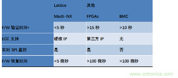 萊迪思Mach-NX：可信系統(tǒng)的基石，實(shí)現(xiàn)強(qiáng)大加密