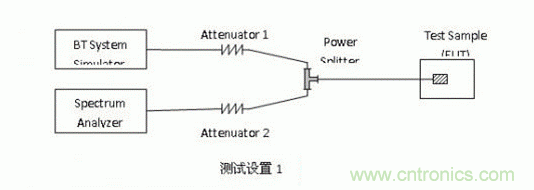 藍(lán)牙測試的概述以及如何延長藍(lán)牙耳機壽命詳解