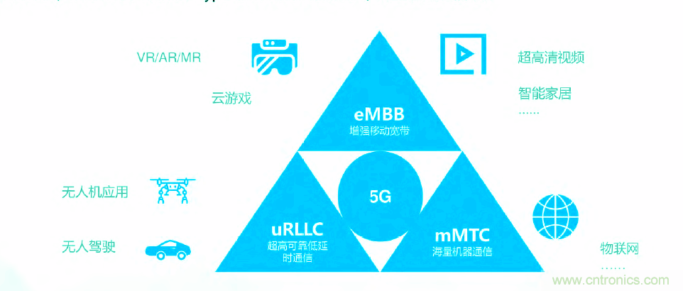 2021年5G展望：從5G+行業(yè)到5G+產(chǎn)品的轉(zhuǎn)變