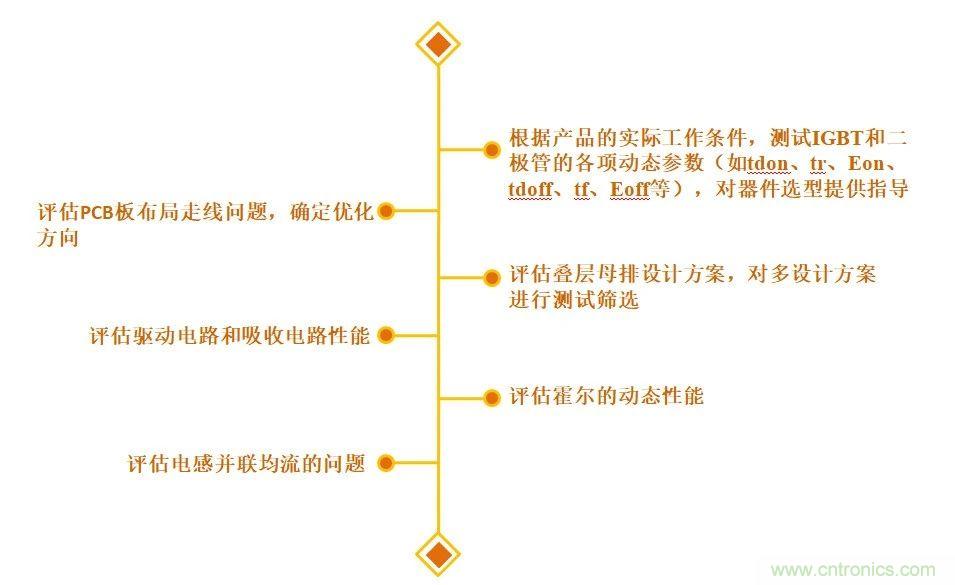 IGBT雙脈沖測試詳解