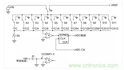 常用ADC的內(nèi)部原理，你了解嗎？