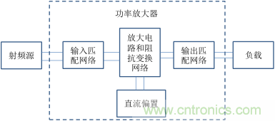 【收藏】太全了！射頻功率放大器的知識(shí)你想要的都有