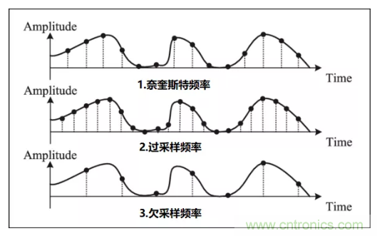 如何實(shí)現(xiàn)單片機(jī)內(nèi)置ADC高分辨率采樣？