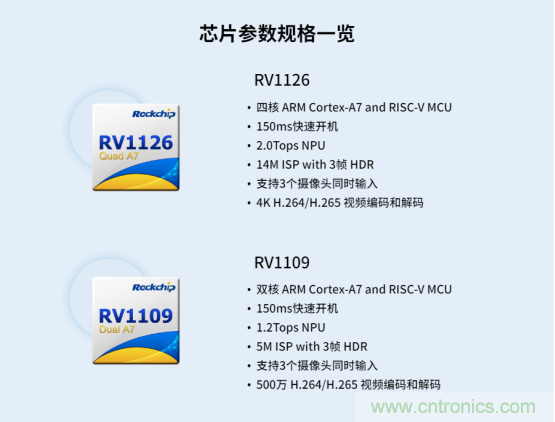 瑞芯微RV1126及RV1109 IPC方案優(yōu)勢(shì)解析