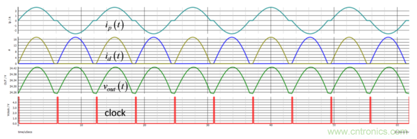 設(shè)計開關(guān)電源之前，必做的分析模擬和實驗（之二）