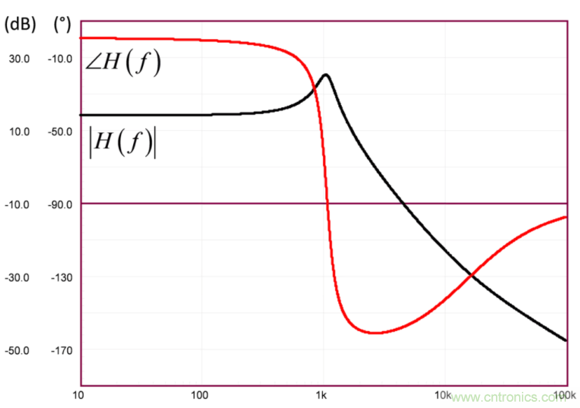 設(shè)計開關(guān)電源之前，必做的分析模擬和實驗（之二）