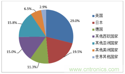 說說納米傳感器的發(fā)展機遇 