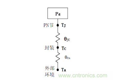 放大器靜態(tài)功耗，輸出級(jí)晶體管功耗與熱阻的影響評(píng)估