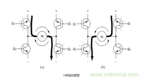 詳解PWM驅(qū)動MOS管H橋電路