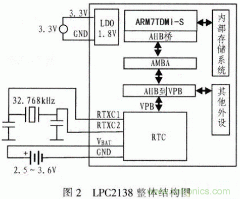 基于μC／OS－Ⅱ的高精度超聲波測距系統(tǒng)設(shè)計