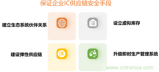 創(chuàng)新在線、富士康、極海半導(dǎo)體等將在CITE2021同期論壇《2021IC供應(yīng)鏈安全論壇》發(fā)表重要演講