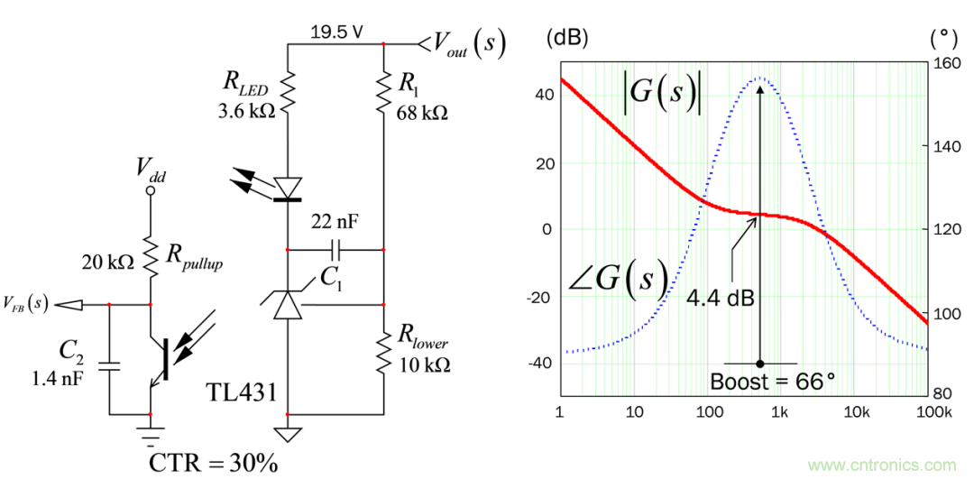 設(shè)計開關(guān)電源之前，必做的分析模擬和實驗（之三）