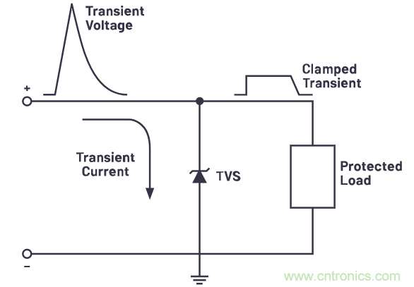 有什么有源電路保護方案可以取代TVS二極管和保險絲？