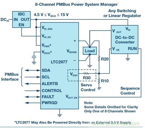 如何為 FPGA 設(shè)計一款理想的電源？