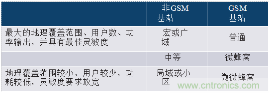 創(chuàng)新集成收發(fā)器簡(jiǎn)化2G至5G基站接收器設(shè)計(jì)