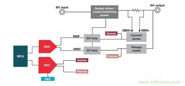 如何設(shè)計(jì)準(zhǔn)確的直流電源？