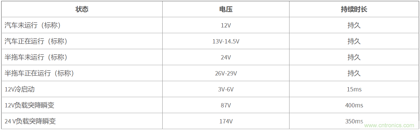 汽車系統(tǒng)供電