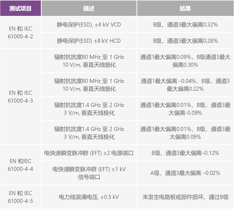 PLC評估板簡化工業(yè)過程控制系統(tǒng)設計