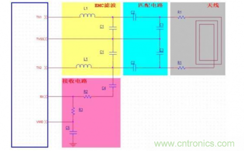 射頻識別技術(shù)是什么？ RFID無線射頻識別技術(shù)基本介紹