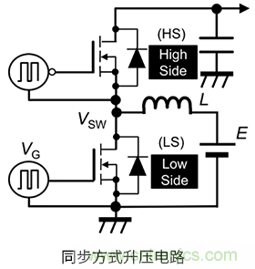 什么是柵極－源極電壓產(chǎn)生的浪涌？