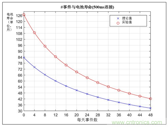 建筑自動化趨勢：連接傳感器的安全與保障