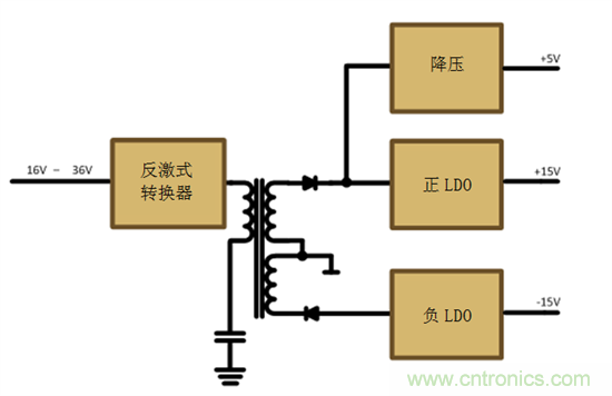 減法的力量：提升工業(yè)應用中的隔離式、分離軌功率設計