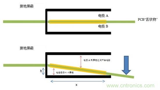 通過(guò)電容式感應(yīng)提高電動(dòng)工具的變速觸發(fā)開(kāi)關(guān)