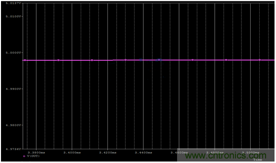 開關電源(DC-DC)與LDO電源的區(qū)別---終結