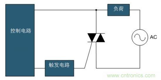 固態(tài)繼電器的現(xiàn)代設計思維