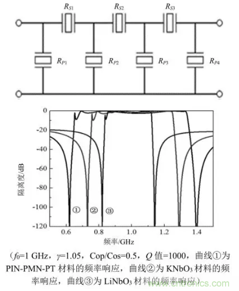 5G通信組件技術(shù)特點及軍事通信領(lǐng)域應(yīng)用