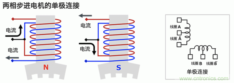 步進(jìn)電機的驅(qū)動：雙極接線和單極接線