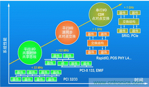 如何增強(qiáng)DSP協(xié)處理能力有哪些應(yīng)用？