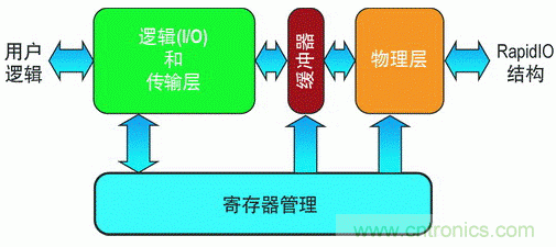 如何增強(qiáng)DSP協(xié)處理能力有哪些應(yīng)用？