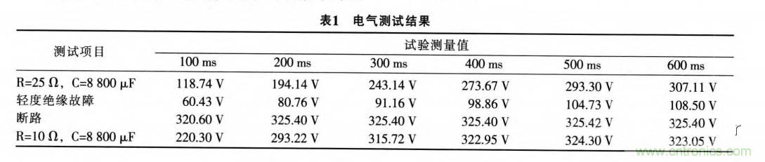 分析電機(jī)控制器為何要預(yù)充電電路及電路設(shè)計(jì)、失效