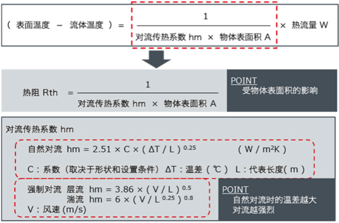 熱阻和散熱的基礎(chǔ)知識：對流中的熱阻