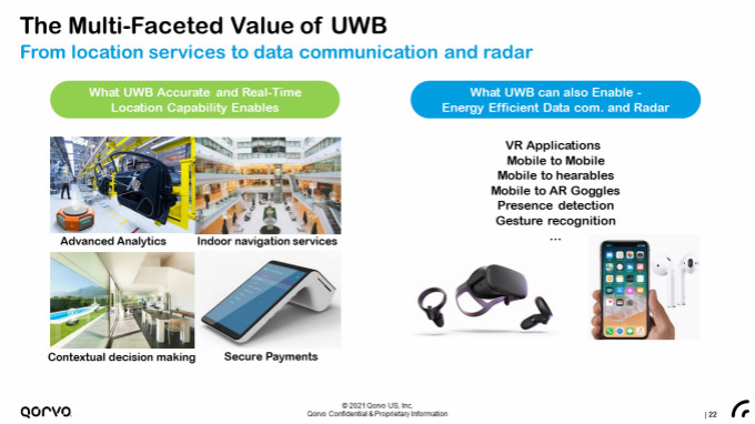 果鏈新風(fēng)口起量，Qorvo硬核解析UWB三大問(wèn)