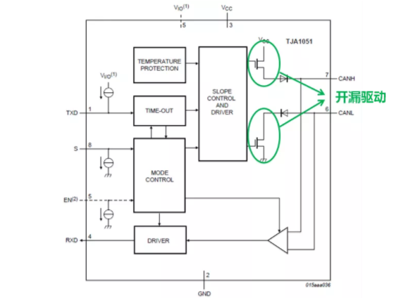 CAN接口異常如何分析？看這篇就夠了