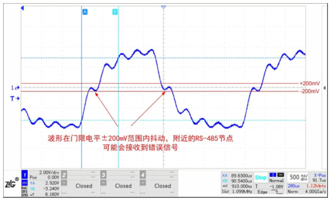 新能源領(lǐng)域中的多節(jié)點RS-485總線保護電路應用