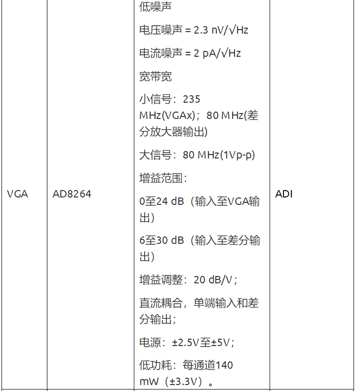 流式細(xì)胞分析儀硬件設(shè)計(jì)方案