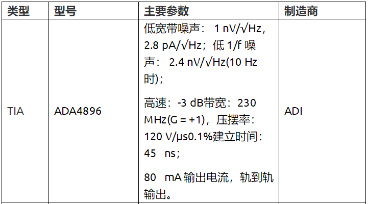 流式細(xì)胞分析儀硬件設(shè)計(jì)方案