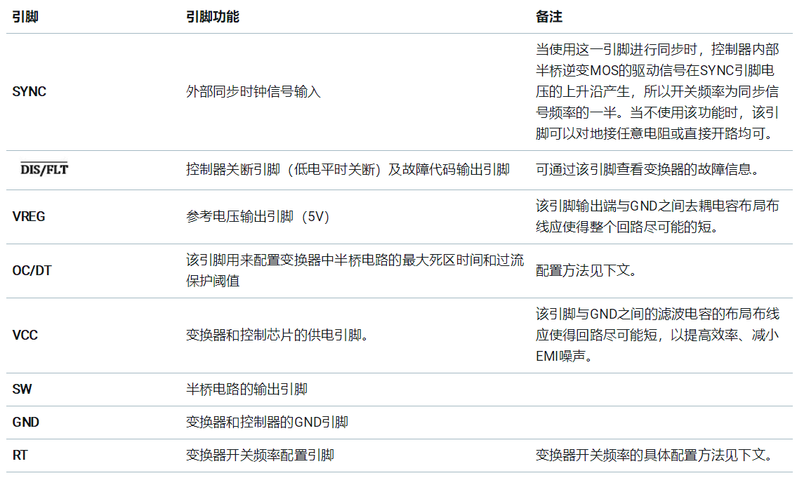 基于UCC25800-Q1開環(huán)LLC驅(qū)動(dòng)器的隔離電源方案設(shè)計(jì)