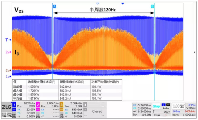 你的MOSFET為什么發(fā)熱那么嚴重？