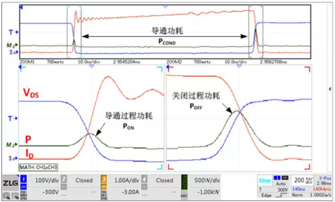 你的MOSFET為什么發(fā)熱那么嚴重？