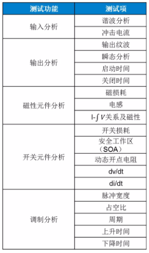 板子上的MOSFET莫名炸機(jī)，多半是這個(gè)原因！