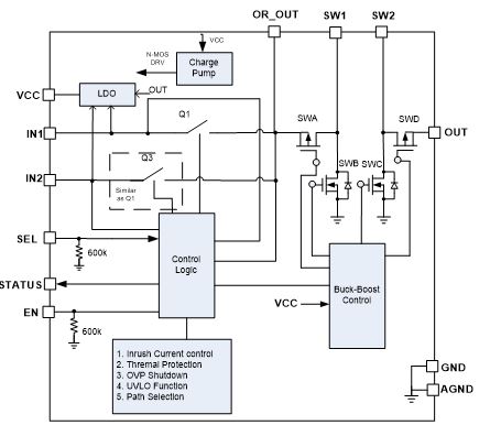 用于便攜式設(shè)備的簡(jiǎn)化版USB Type-C 電源管理設(shè)計(jì)