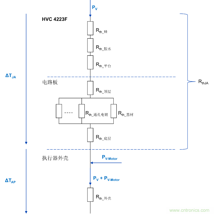 如何優(yōu)化嵌入式電機(jī)控制系統(tǒng)的功率耗散和溫度耗散？