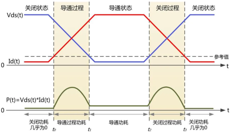 一臺(tái)示波器，如何輕松搞定電源信號(hào)完整性測(cè)試？