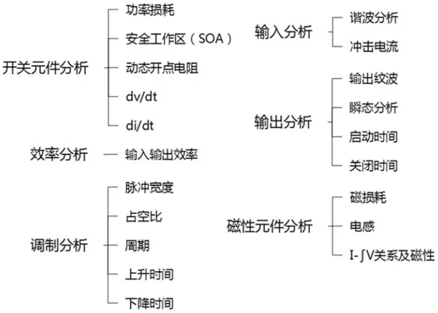 一臺(tái)示波器，如何輕松搞定電源信號(hào)完整性測(cè)試？