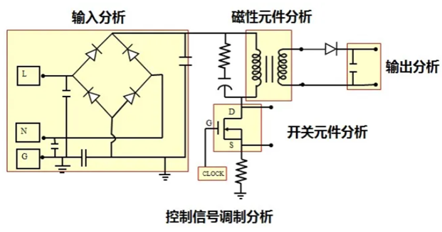 一臺(tái)示波器，如何輕松搞定電源信號(hào)完整性測(cè)試？